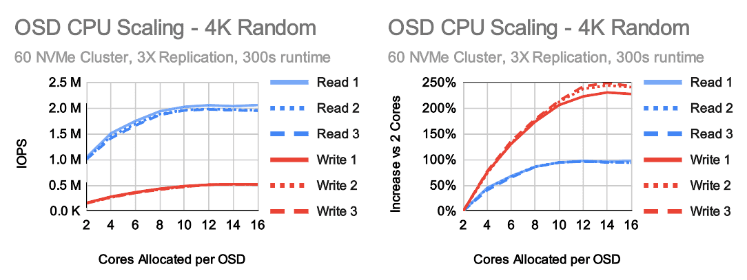 chart1-60OSD.png